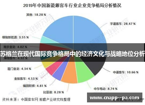 苏格兰在现代国际竞争格局中的经济文化与战略地位分析